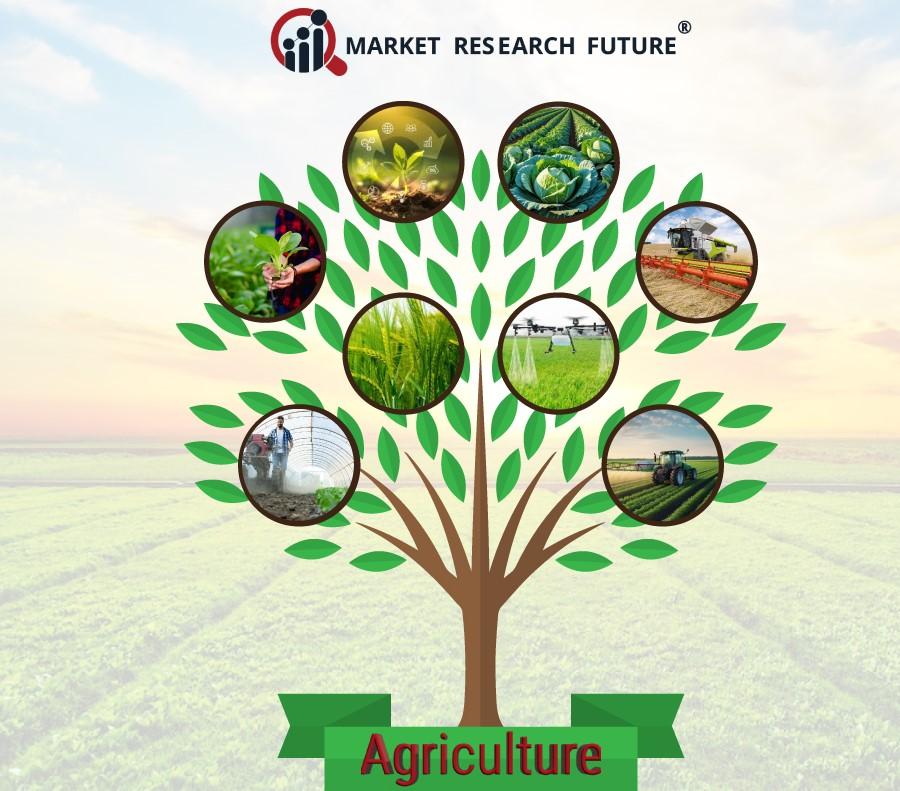 Europe Agricultural Surfactants Market: Regional Analysis, Demand...