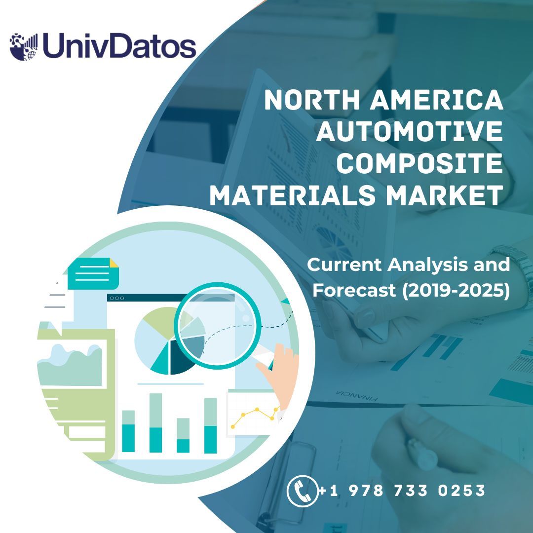 North America Automotive Composite Materials Market Report, Share, Size, Analysis 2019-2025