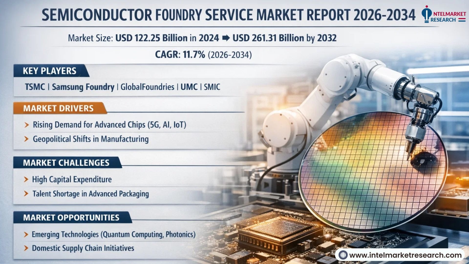 Semiconductor Foundry Service Market Outlook 2026-2032