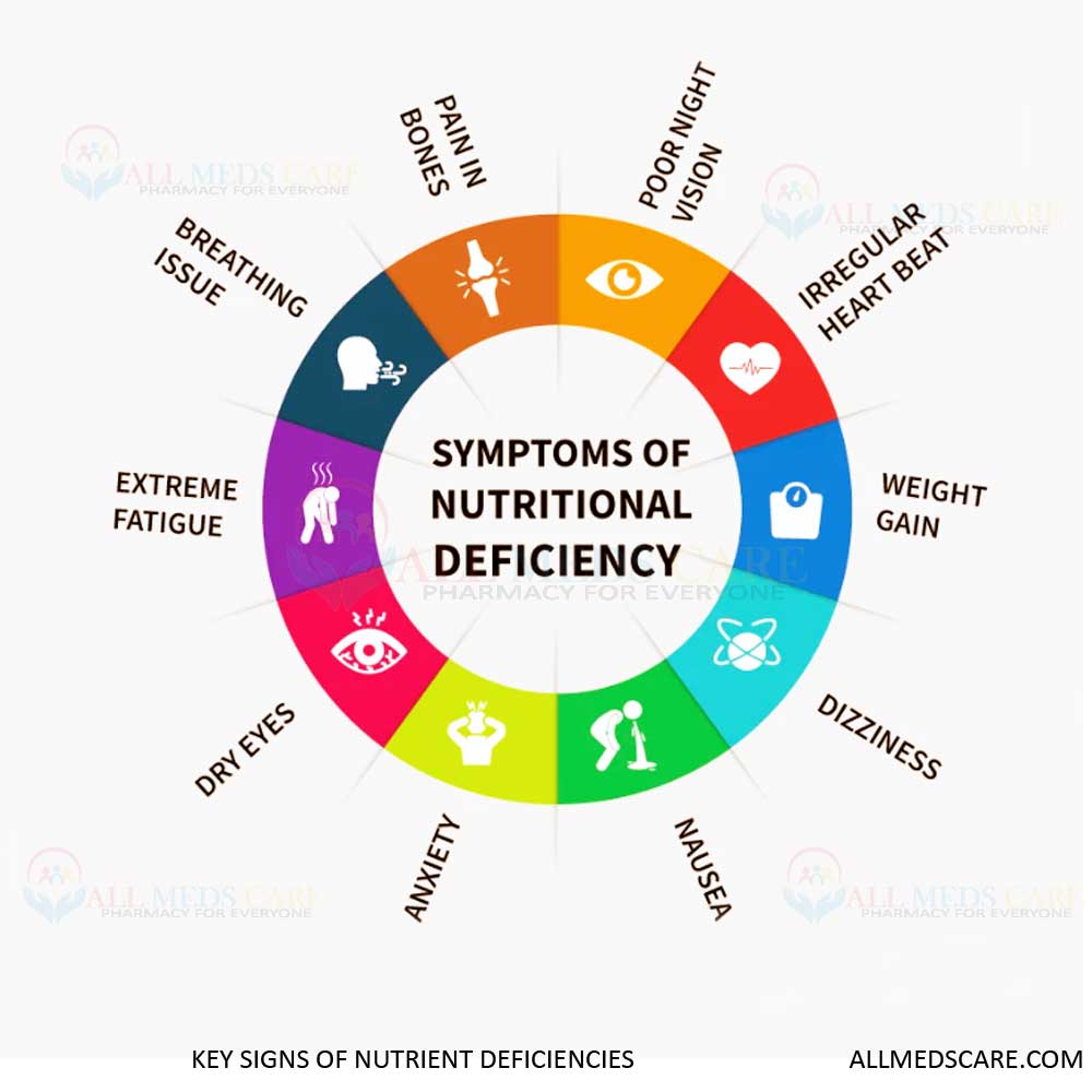 Nutrient Deficiencies Key Signs- Must Know Amazing Details