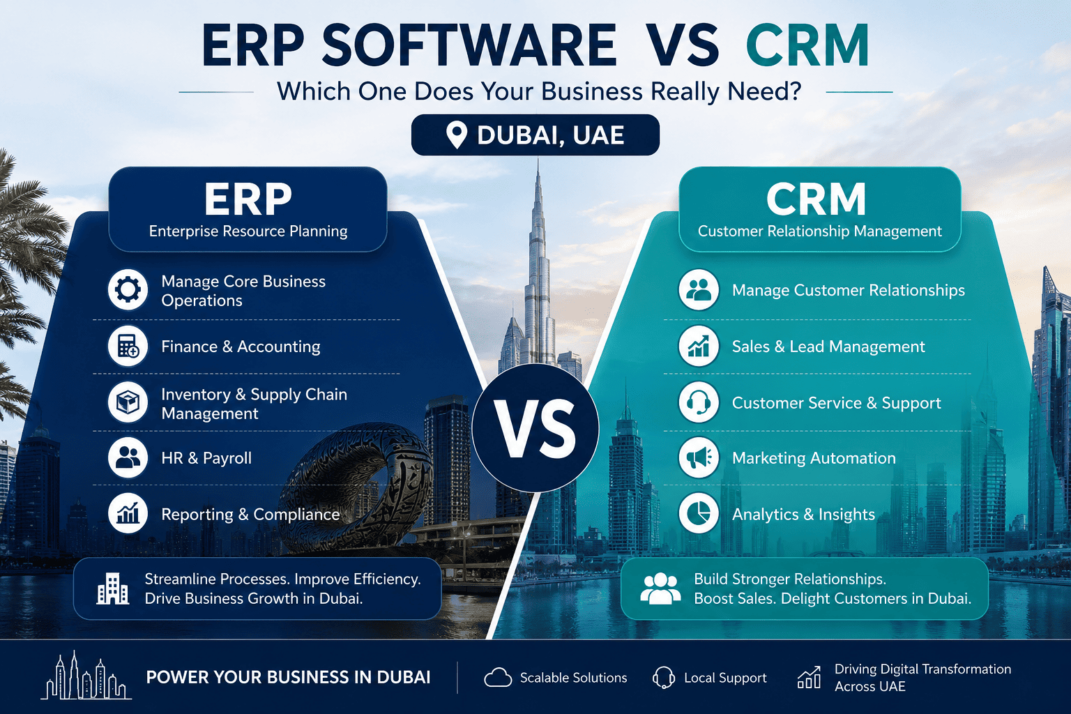 ERP Software vs CRM: Which One Does Your Business Really Need?