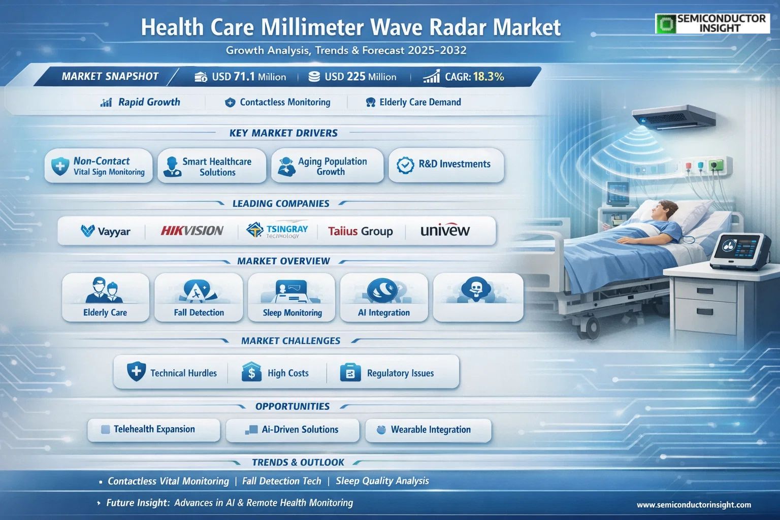 Health Care Millimeter Wave Radar Market 2026
