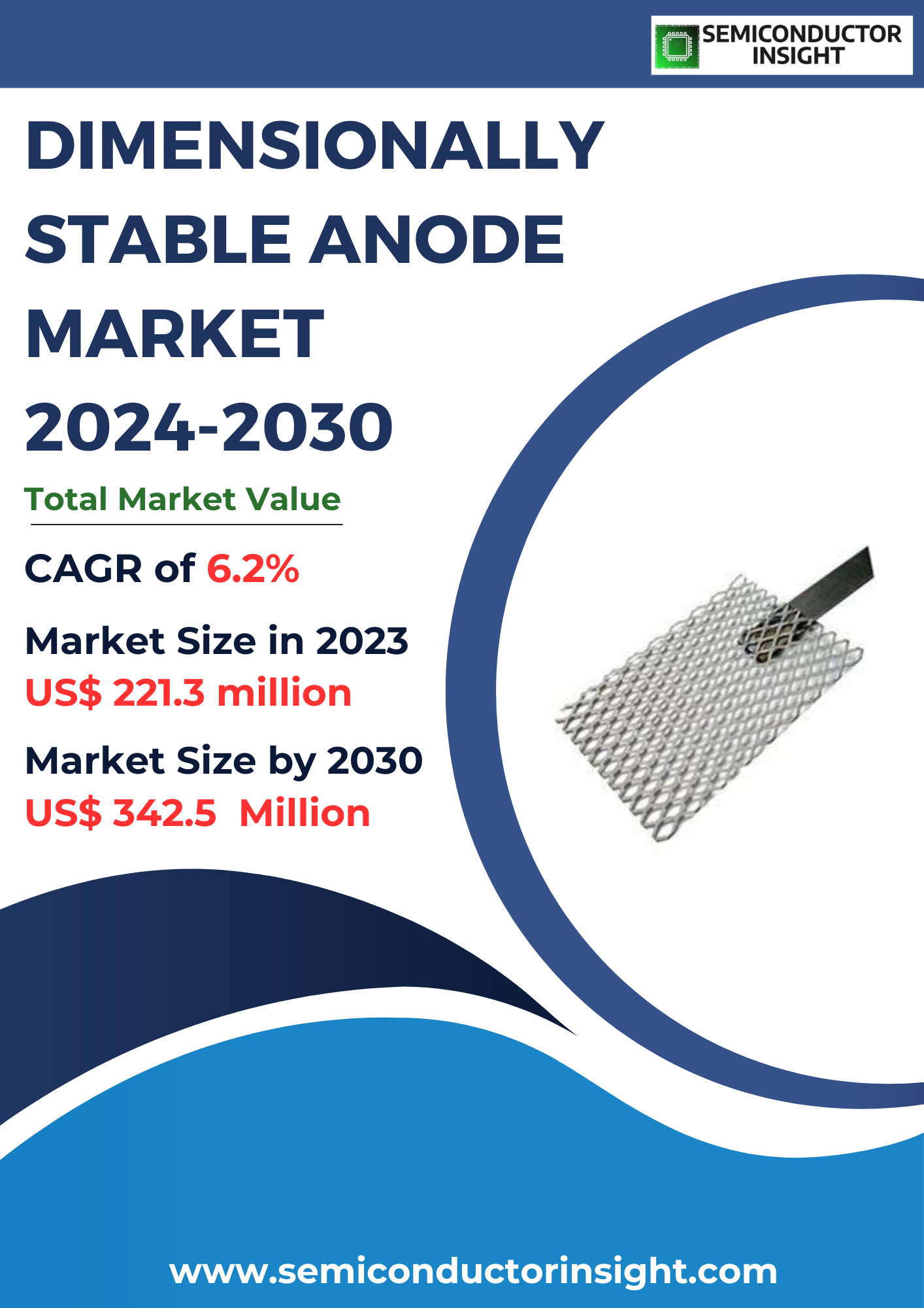 Dimensionally Stable Anode market 2024