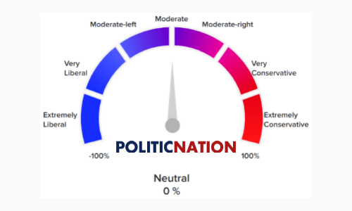 Best News Sources | Media Bias Ratings & Reliable News List